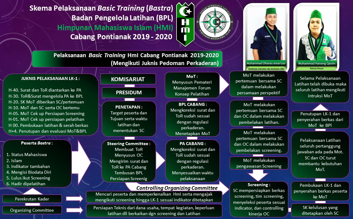 Program Kaderisasi HMI kota majalengka